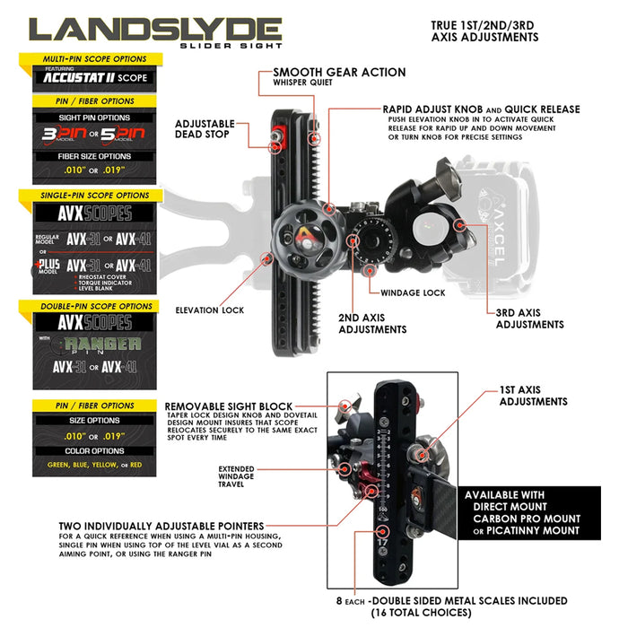 Axcel Landslyde Slider 5 Pin with Picatinny Mount