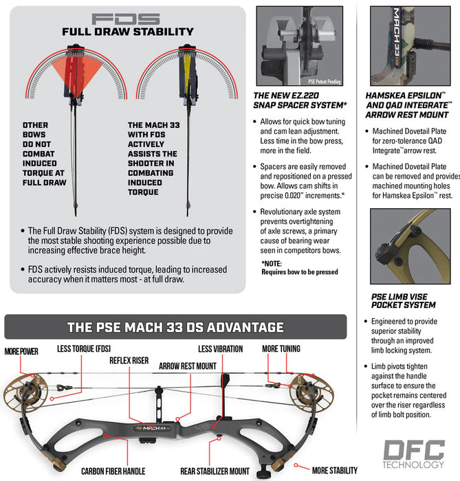 PSE Mach 35 DS